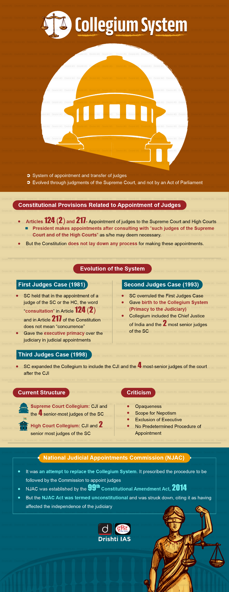 Collegium System